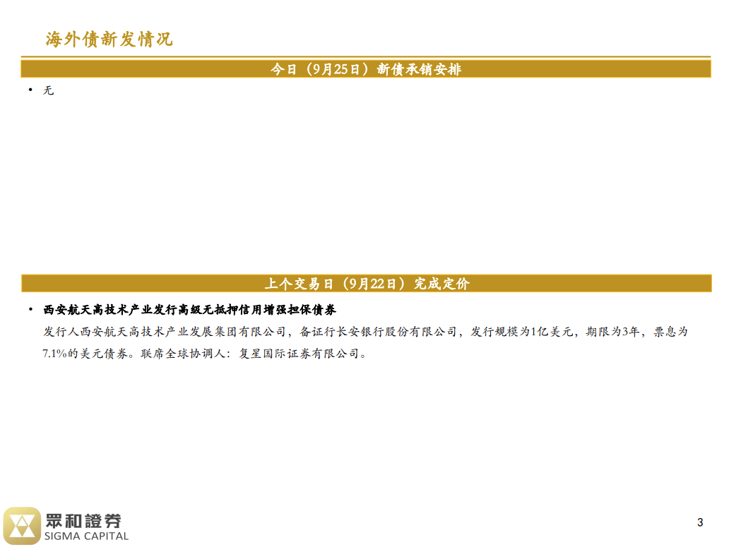境外债日报23/09/25(图2)