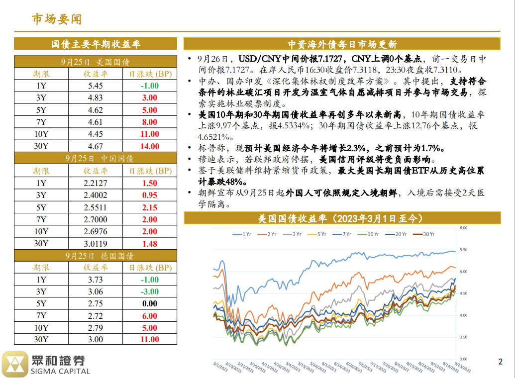 境外债日报23/09/26(图1)