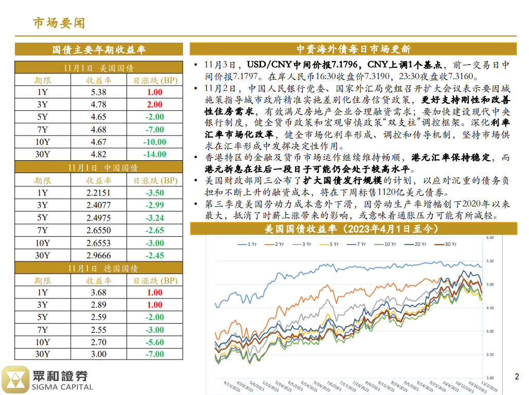 境外债日报23/11/03(图1)