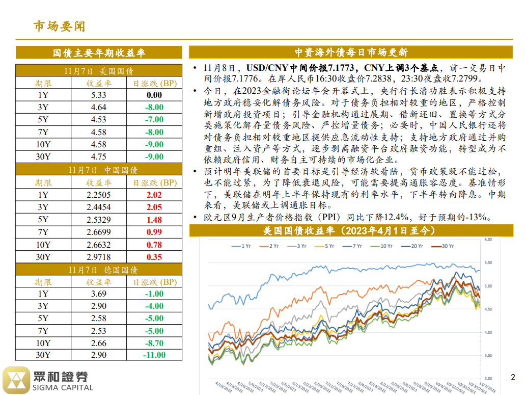 境外债日报23/11/08(图1)
