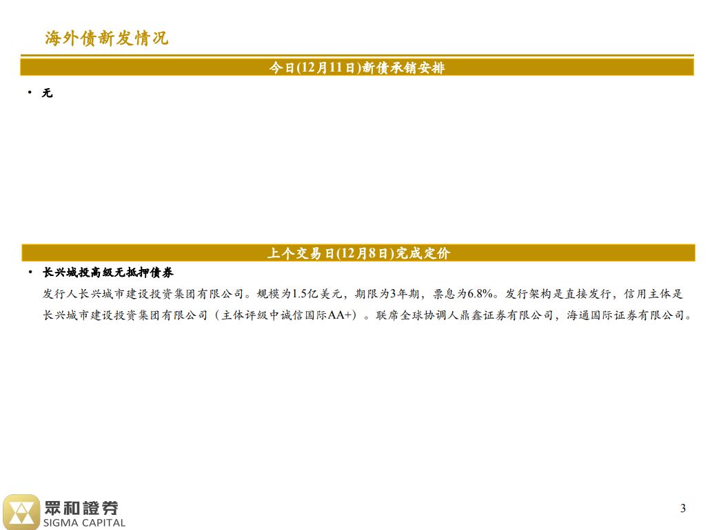 境外债日报 23/12/11(图2)