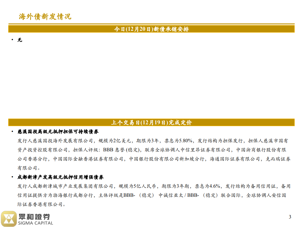 境外债日报 23/12/20(图2)