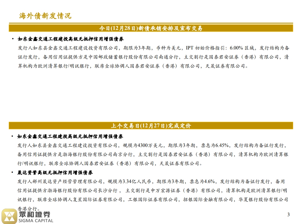 境外债日报 23/12/28(图2)