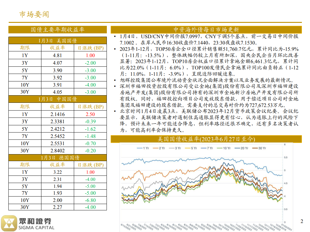 境外债日报 24/01/04(图1)
