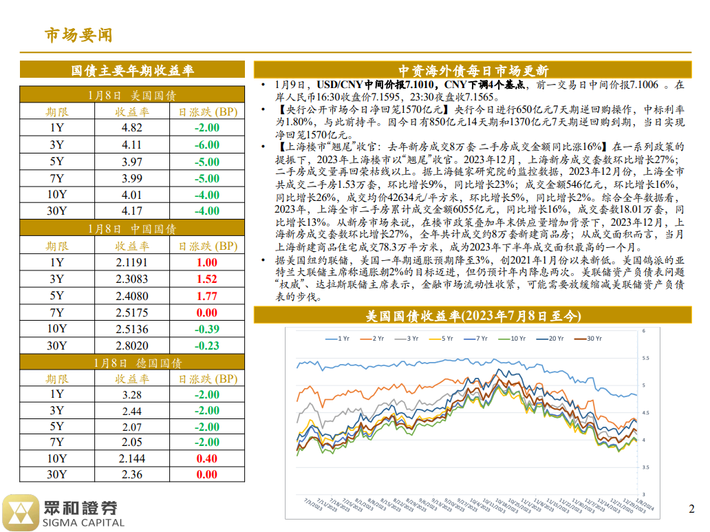 境外债日报24/01/09(图1)