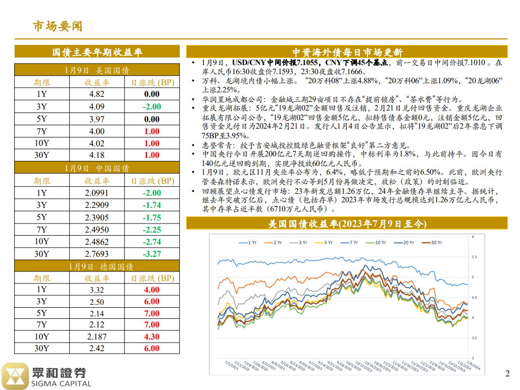 境外债日报24/01/10(图1)
